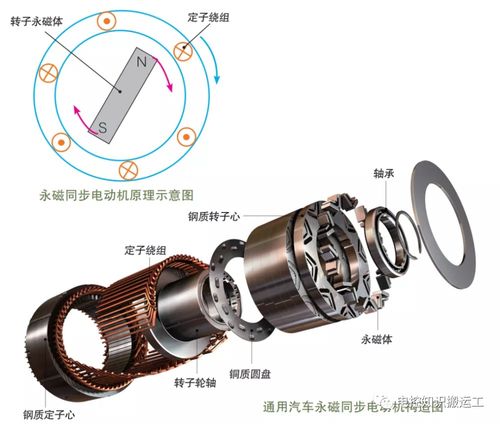 新能源汽車驅動電機工作機理與磁電產(chǎn)品及磁性材料研發(fā)探究