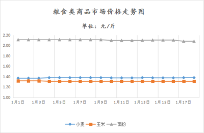 濟(jì)寧市發(fā)展和改革委員會(huì) 最新動(dòng)態(tài) 春節(jié)前夕濟(jì)寧市重要民生商品市場(chǎng)價(jià)格運(yùn)行情況及走勢(shì)分析