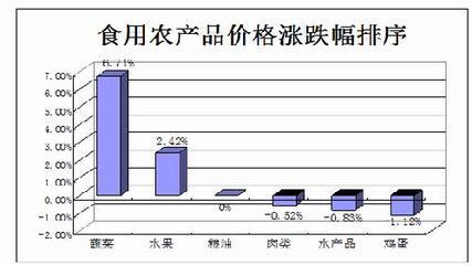 山東泰山區生活必需品“貨豐價穩”_中國經濟導報-中國經濟導報網