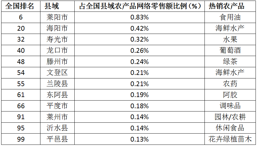 中國十強地級市排名 青島平度,即墨,膠州上榜 - 法律法規網