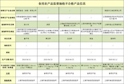 水深火熱的生鮮新零售,盈利困難重重 不合格食品頻發(fā),并取消0元起送