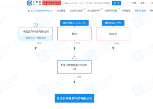 永輝超市關(guān)聯(lián)企業(yè)成立軒輝叁鼎科技公司